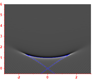 Smoothed level density